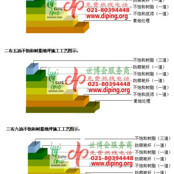 阜阳不饱和树脂地坪，不饱和树脂防腐地坪,防腐蚀地坪施工厂家产品图2