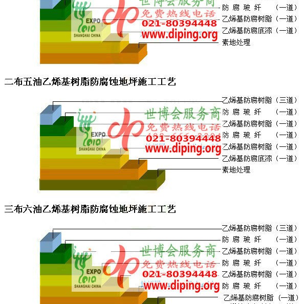 阜阳乙烯基防腐蚀地坪,乙烯基酯地坪,乙烯基酯防腐蚀地坪,乙烯基重防腐蚀地坪,乙烯基重防腐地坪,乙烯基重防腐自流平地坪产品图2